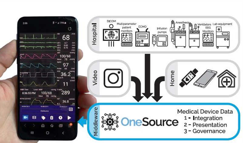 TeleICU Remote Monitoring Platform
